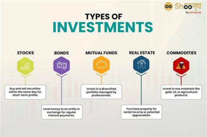 Are available-for-sale investments current assets?
