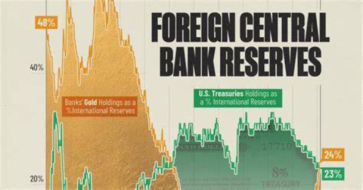 Are central banks non profit?
