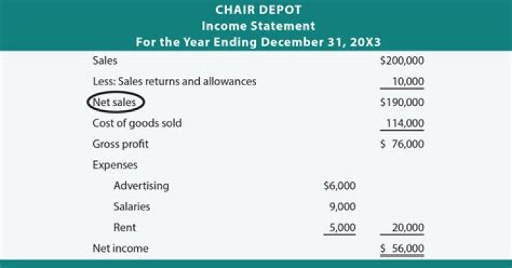 Are discounts an income?