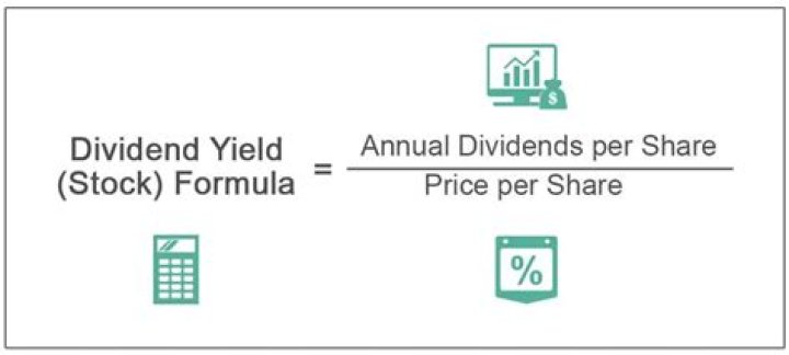 Are dividend stocks considered value?