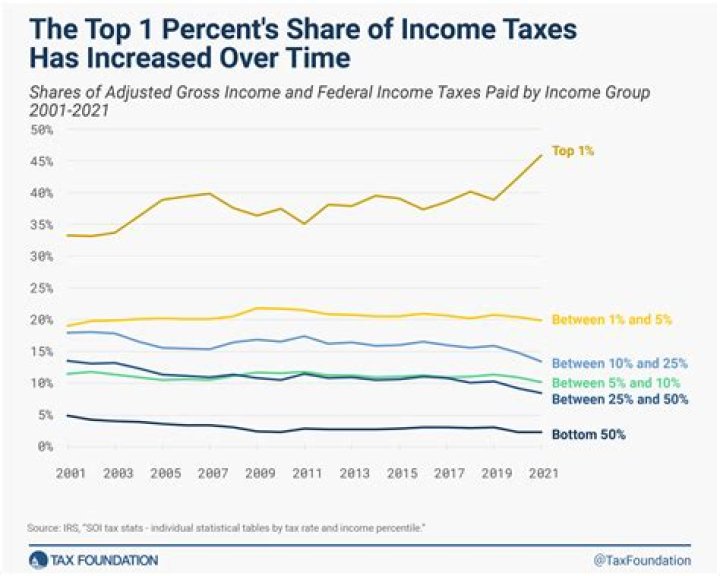 Are dividends taxed the same as capital gains?