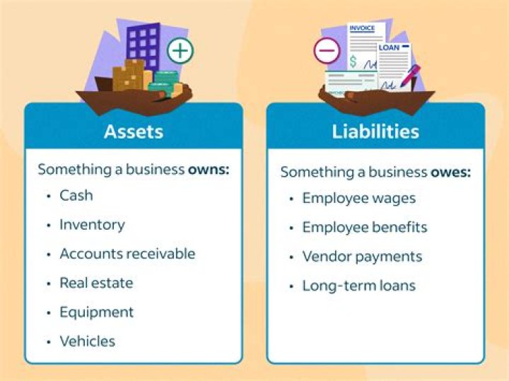 Are drawings considered liabilities?