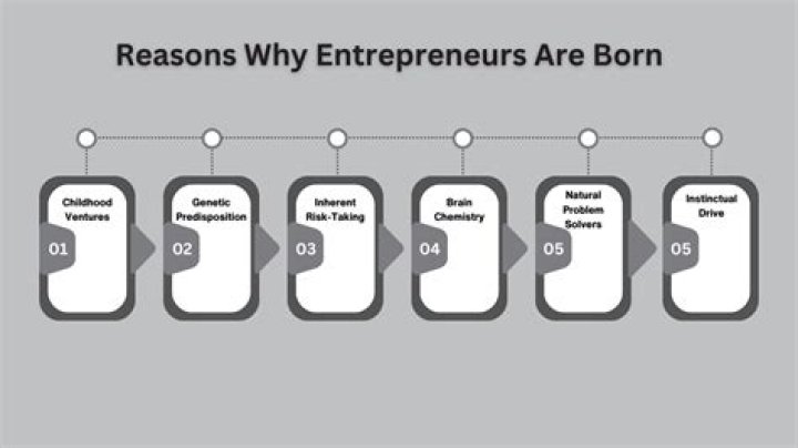 Are entrepreneurs are born or made?