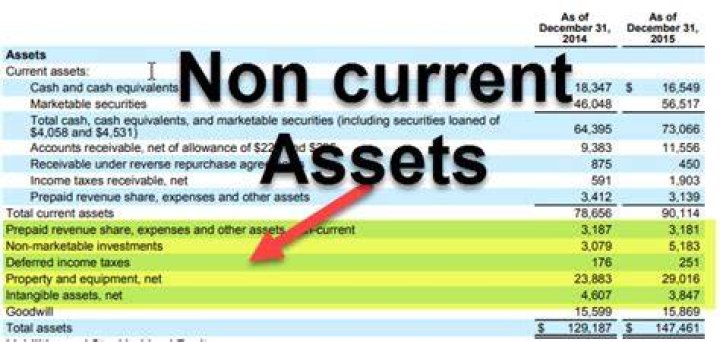 Are fixed assets Non current assets?