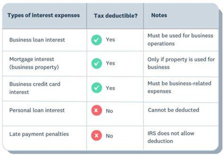 Are franchise fees tax deductible in NZ?
