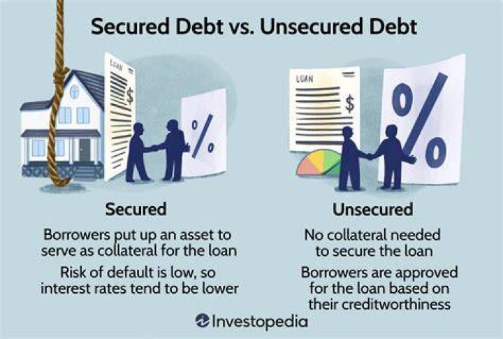 Are mortgage bonds secured debt?