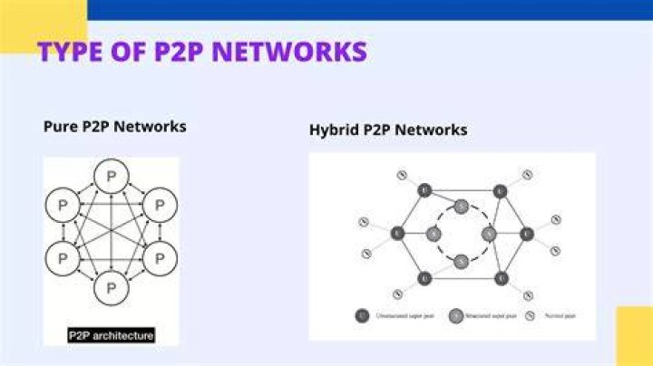 Are P2P networks legal?