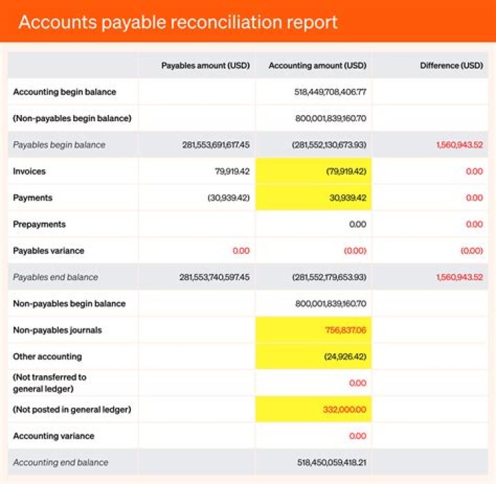 Are suppliers accounts payable?
