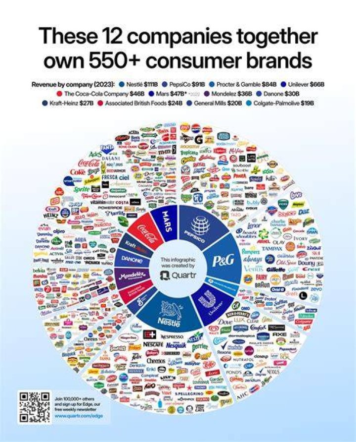 Are there a lot of companies in Connecticut?