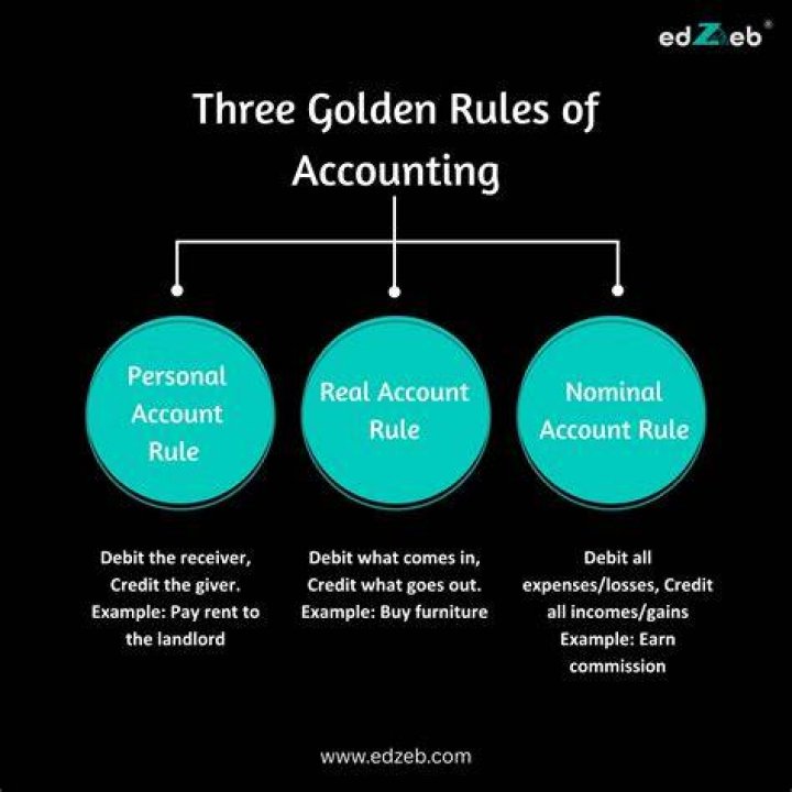 Are there standards rules in accounting?