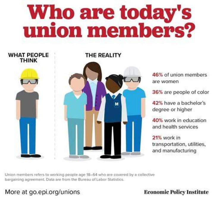 Are union members employees of the union?
