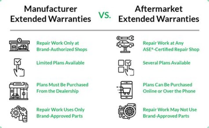 Are warranty companies tax exempt?