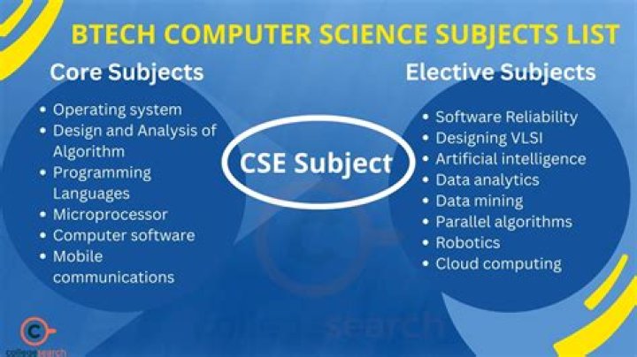 Can a Btech student do CS?