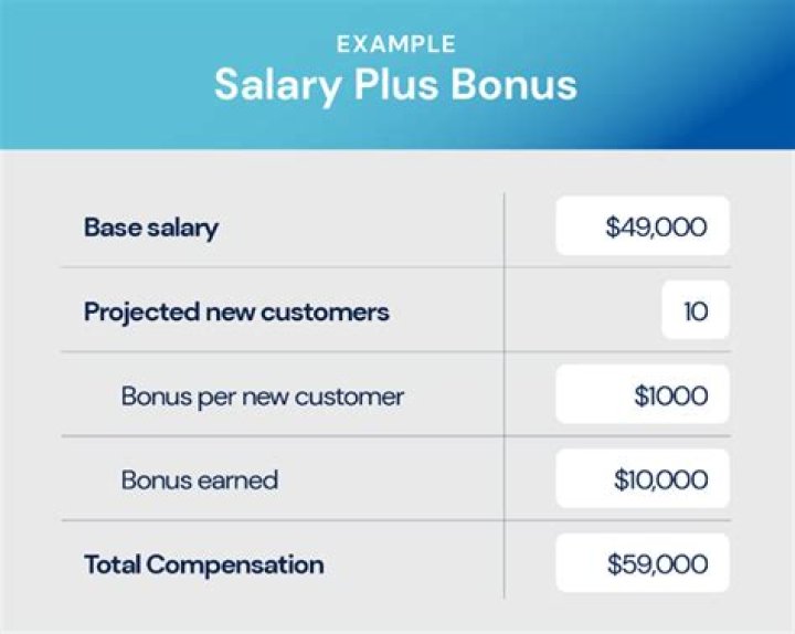 Can a company refuse to pay bonus?