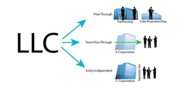Can a LLC be changed to a corporation?