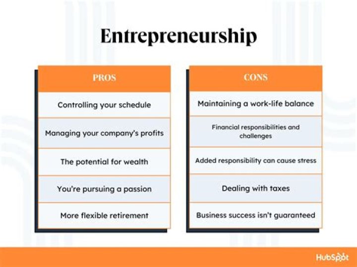 Can a person be an entrepreneur without owning a business?