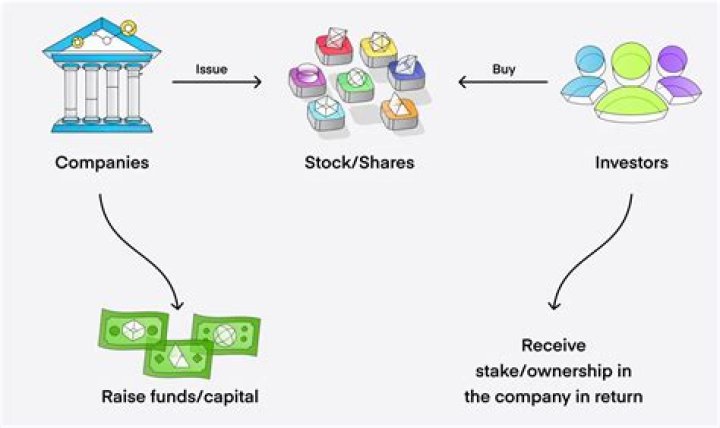 Can an employee buy stock in their own company?