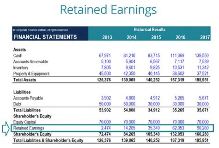 Can an S Corp retain profits?