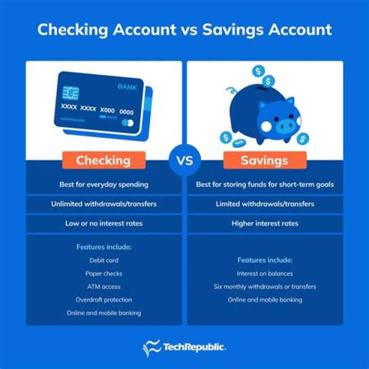 Can banks deny you a checking account?