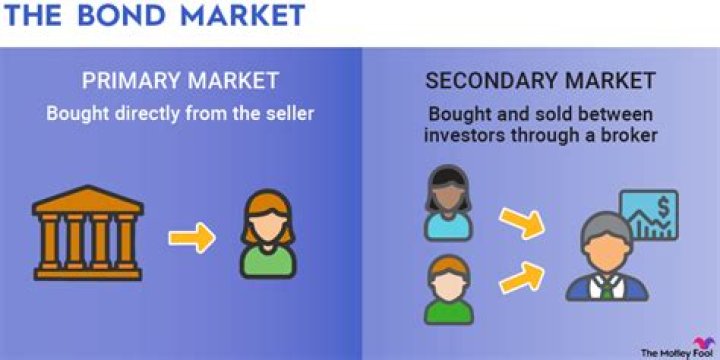 Can bonds be sold on the secondary market?
