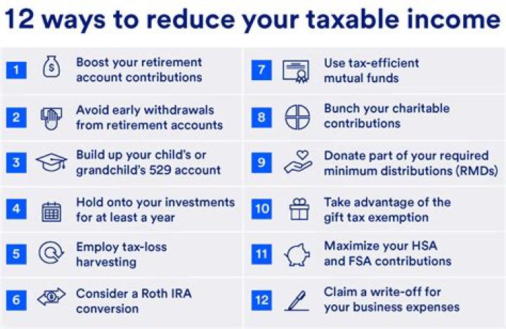 Can capital loss be used to reduce taxable income?