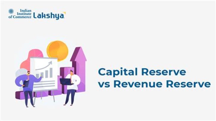 Can capital reserve be written off?