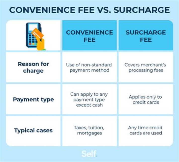 Can employers charge a fee for garnishments?