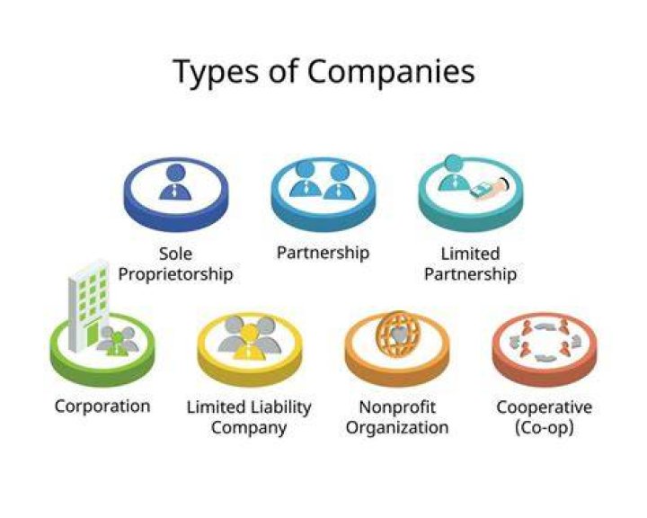 Can general partnerships be incorporated?