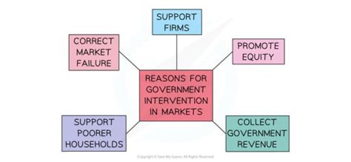 Can government intervention lead to market failure?