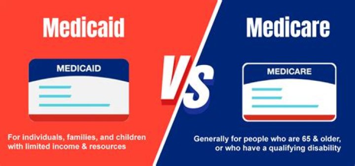 Can I decline Medicare if I have Medicaid?
