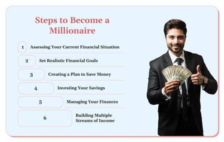 Can I really become a millionaire?