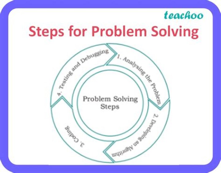 Can Photomath solve problem solving?