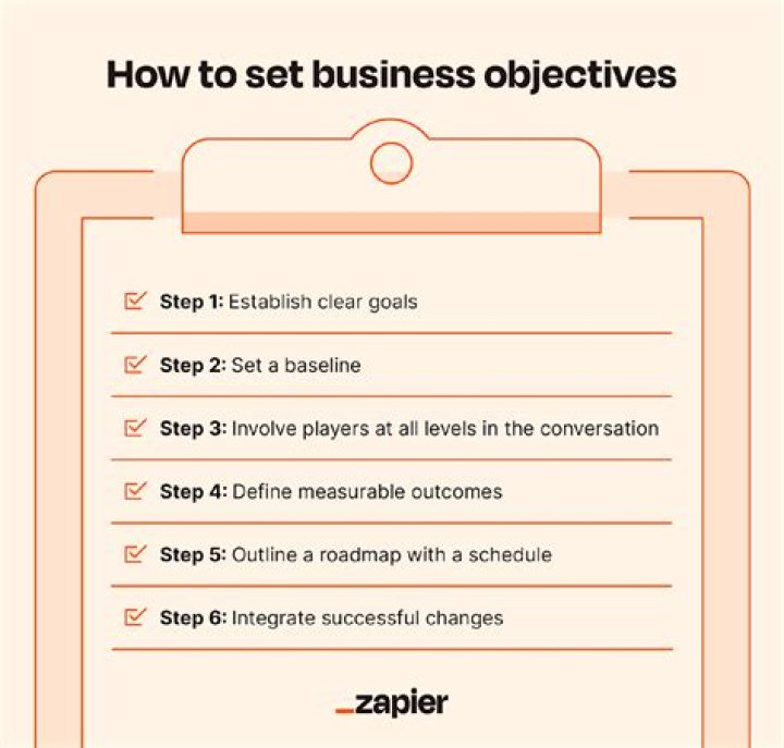 Can someone help me write a business plan?