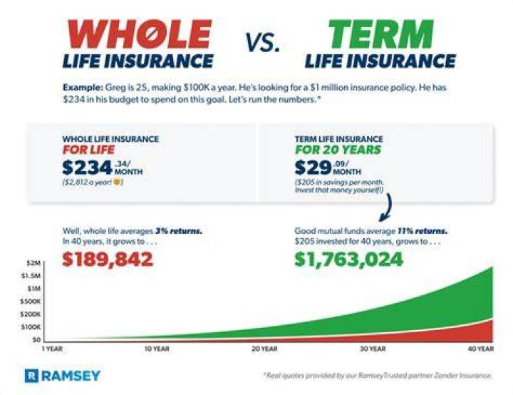 Can the IRS take your whole life insurance?