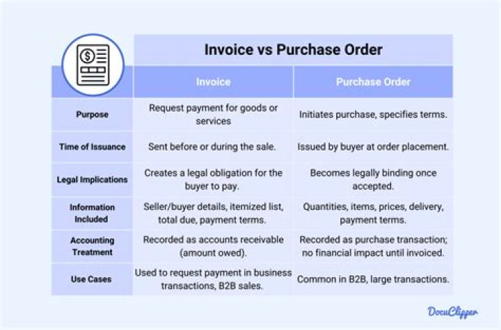 Can you invoice without a purchase order?