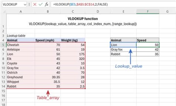 Can you use VLOOKUP and Hlookup together?