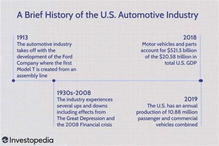 Did the auto industry repay the bailout?