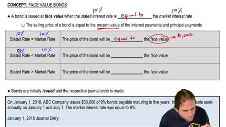Do all bonds have a face value of 1000?