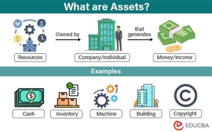 Do assets become expenses?
