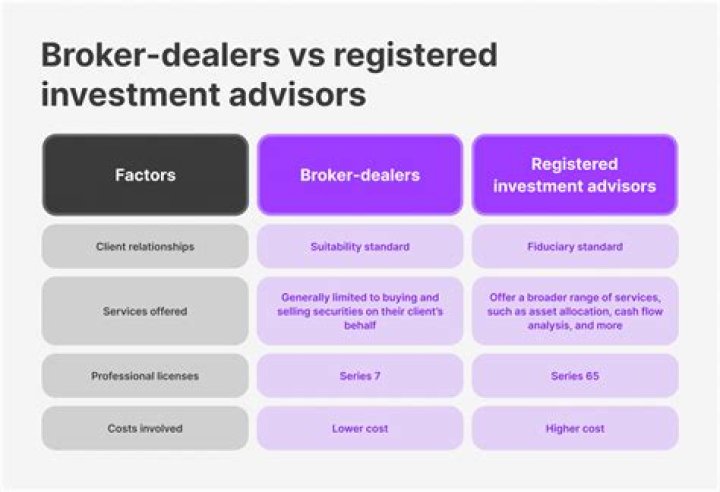 Do broker/dealers register with the state?