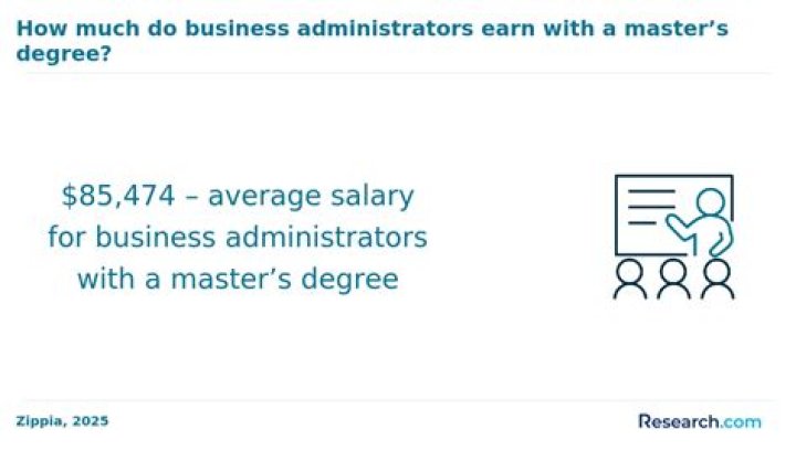 Do Business administrators get paid?