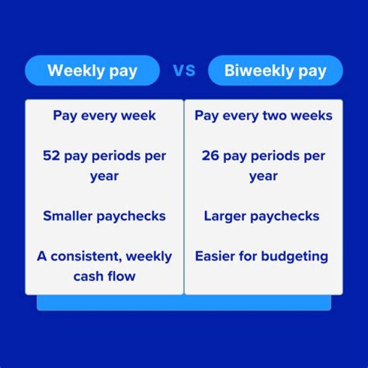 Do CVS cashiers get paid weekly?