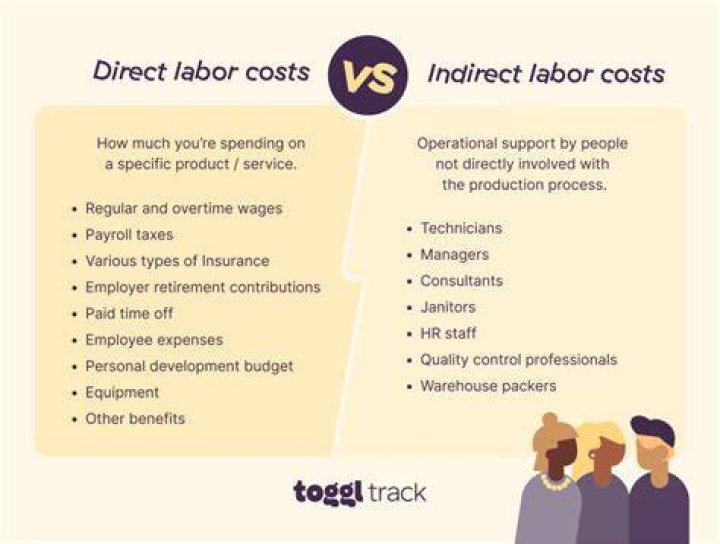 Do fixed costs include direct labor?