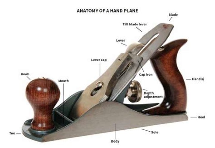 Do I need a smoothing plane?