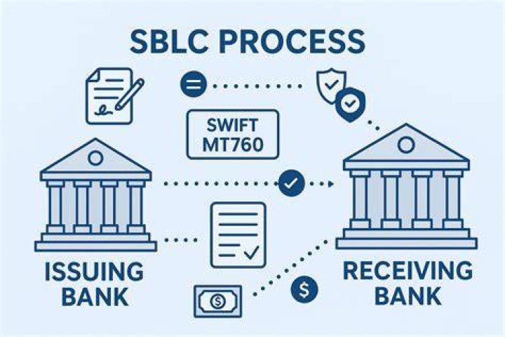 Do Indian banks issue SBLC?