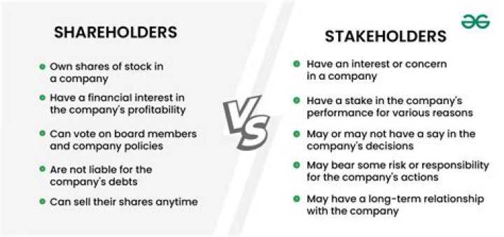 Do managers in corporations act in the owners shareholders interests?