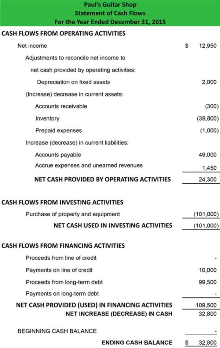 Do most companies use indirect method?