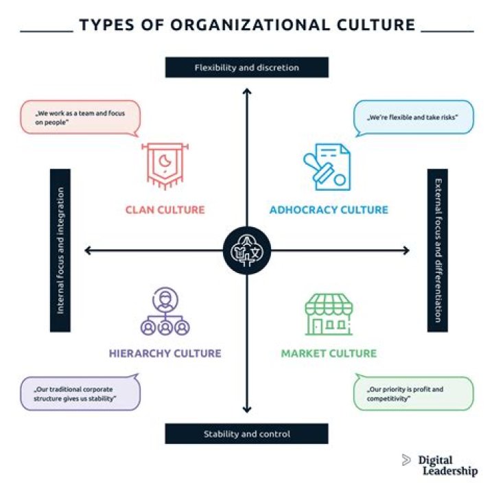 Do organizations have a single culture?