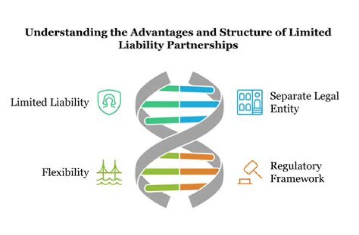 Do partnerships have the advantage of limited liability?