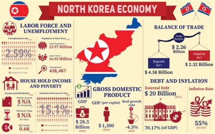 Do people do business in North Korea?